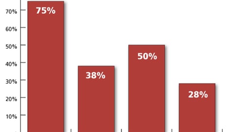 Types of Decisions Made In-Store: Drugstore/Pharmacy Channel