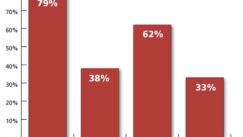 Types of Decisions Made In-Store: Mass Merchant Channel