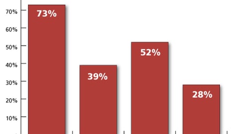 Types of Decisions Made In-Store: Supermarket/Grocery Channel