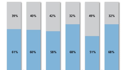 Frequency of Impulse Purchases at Mass Merchants