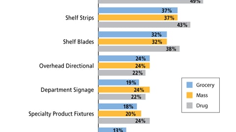 What Influences Shoppers