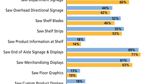 What Shoppers Notice