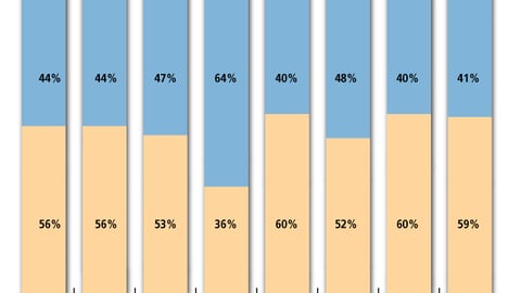 Frequency of Impulse Purchases at Grocery Stores