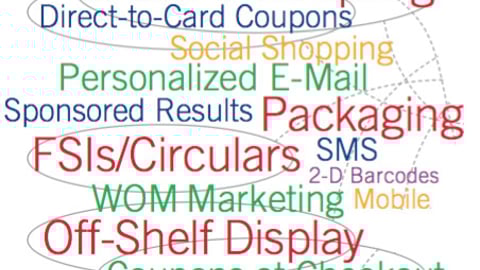 Shopper Marketing Tactics Graphic