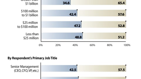 U. Shopper Insights: Acquiring Them vs. Integrating Them