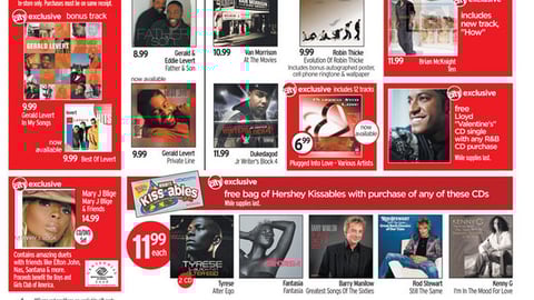 Circuit City Hershey's Kissables Feature