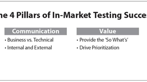 The Four Pillars of In-Market Testing Success