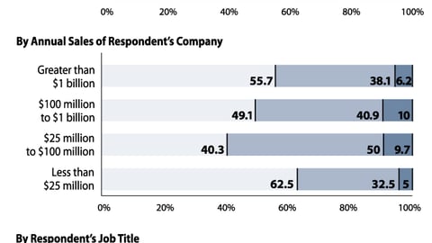 How Has Consumer Behavior Changed During This Recession?