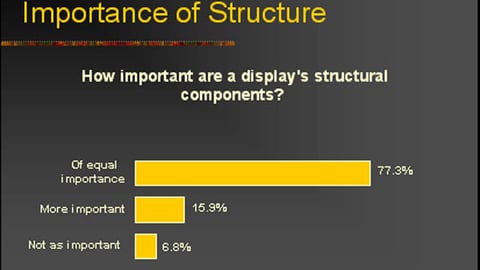 Chart 11: Importance of Structure vs. Creative