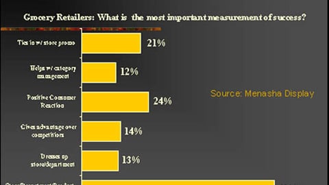 Chart 08: Retailer Success Measures