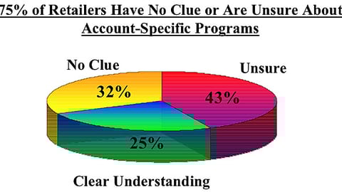 05. What Account-Specific Programs Mean to Supermarket Retailers