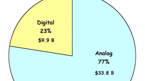 Chart 01: WW P-O-P Advertising Expenditures 2002