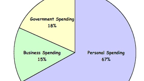 Chart 07: US GDP 2002
