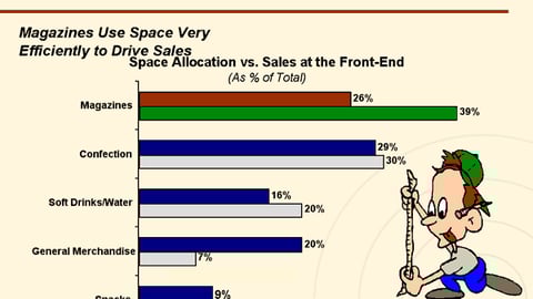 10. Checkout Category Efficiency Ranking