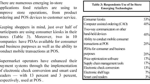 15. Use of Emerging Technology in Supermarkets