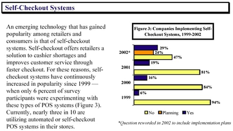 16. Self-Checkout Penetration