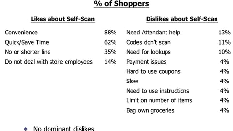 06. Self-Scanning: Consumer Likes and Dislikes