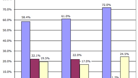 1. When do you expect to have your back-to-school shopping completed?