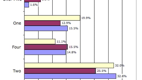 4. How many different stores do you plan to shop this year for back-to-school?