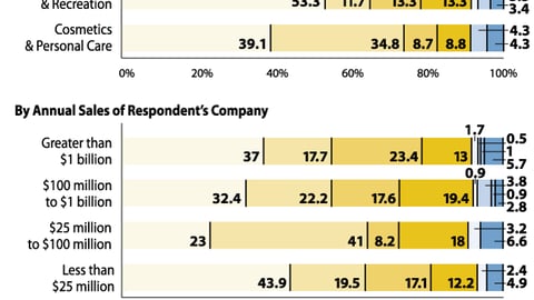 Which Insight Collection Method Yields the Most Useful Data?