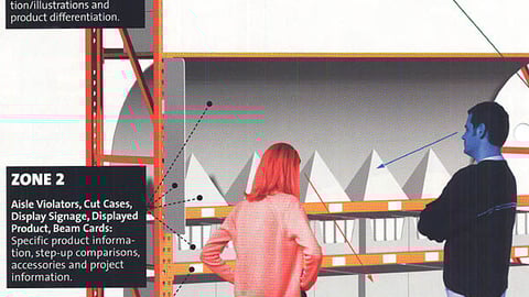 Home Depot Signage Zones