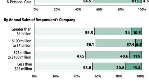 When is Digital Shopper Marketing Most Effective?