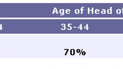Chart 2: "I'm constantly looking for new ways to get the household chores (like shopping, cooking, cleaning) done faster."