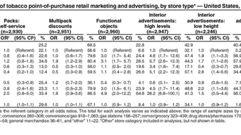 Table 1: Frequency of Tobacoo Ad Placement, by Channel