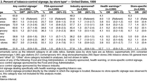 Table 2: Tobacco-Control Signage, by Channel