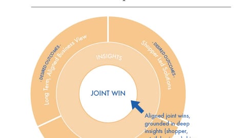 Joint Win Planning Framework