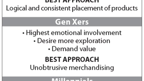 Center-Store Attitudes