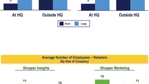Shopper Insights/Shopper Marketing Average Number of Employees
