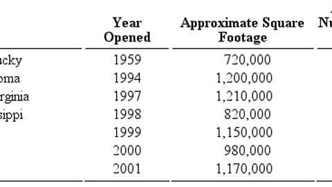 Dollar General Distribution Centers