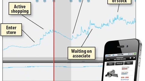 Electrodermal Activity