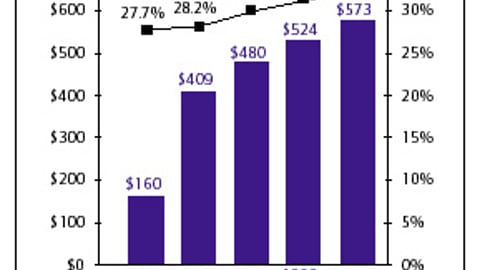 Market Share of Top 10 Retailers Worldwide