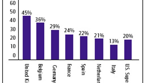 Private Label Share, by Country