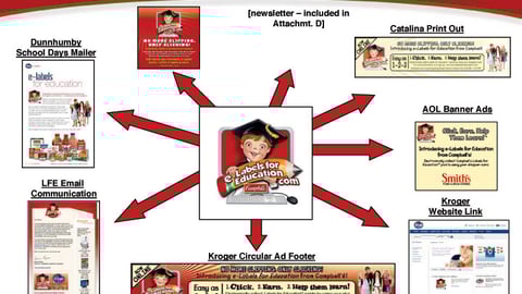 Campbell's Kroger E-Labels Marketing Collateral
