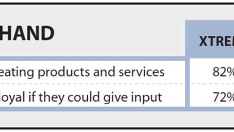 XTreme vs. Non-XTreme Shopper 