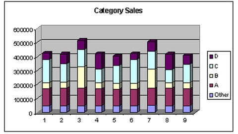 Chart 5: Price Promotion's Lack of Impact on Category Sales