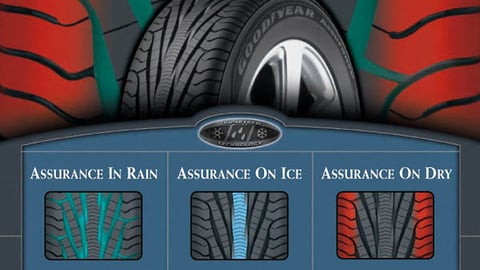 Goodyear Assurance Electroluminescent Poster