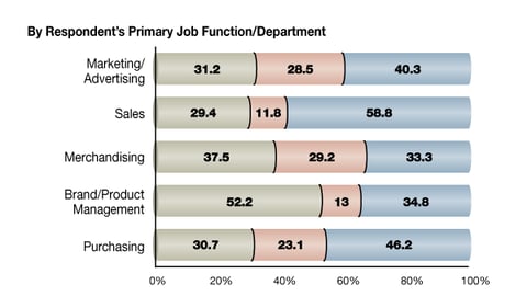 A. Recent P-O-P Budgets