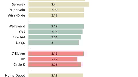 G. Impact of Clean-Store Policies