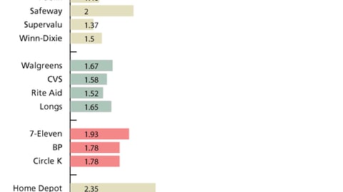 H. Sourcing Mandates by Retailers