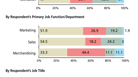 I. Preferred Tactic if Display Isn't Possible