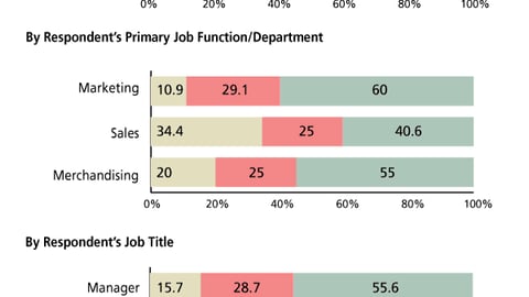 J. Anti-Obesity Messaging on Displays