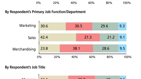 K. Primary Reasons for Doing P-O-P