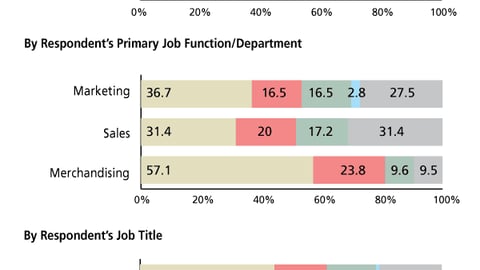 L. Environmental Sustainability Drivers