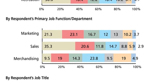 N. Research Affecting P-O-P Planning