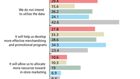 O. Use of Store Traffic Data