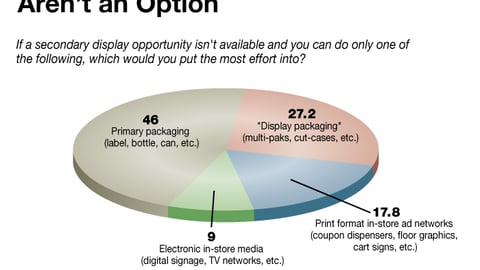 O. Preferred Tactic When Displays Aren't an Option